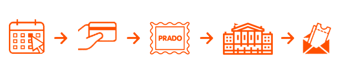 Madrid-How-It-Works